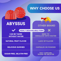 Packaging and bottle of ABYSSUS CDP Choline Gummies