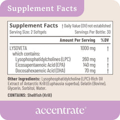 Accentrate Omega-110 back-of-pack view highlights cGMP USA manufacturing