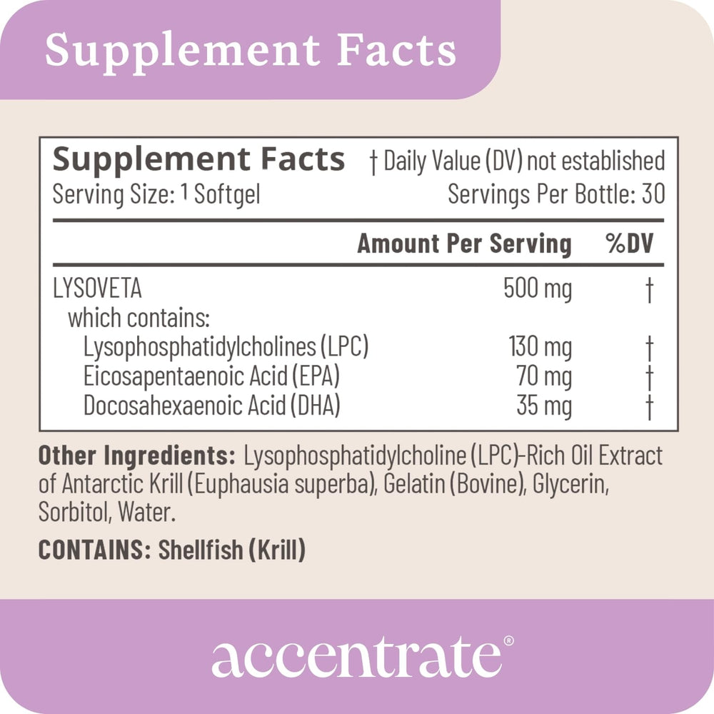 Accentrate Omega LPC capsules for a consistent morning routine.