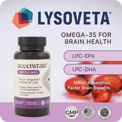 APOE4 carrier illustration with Accentrate Omega Max suggests brain-targeted support.