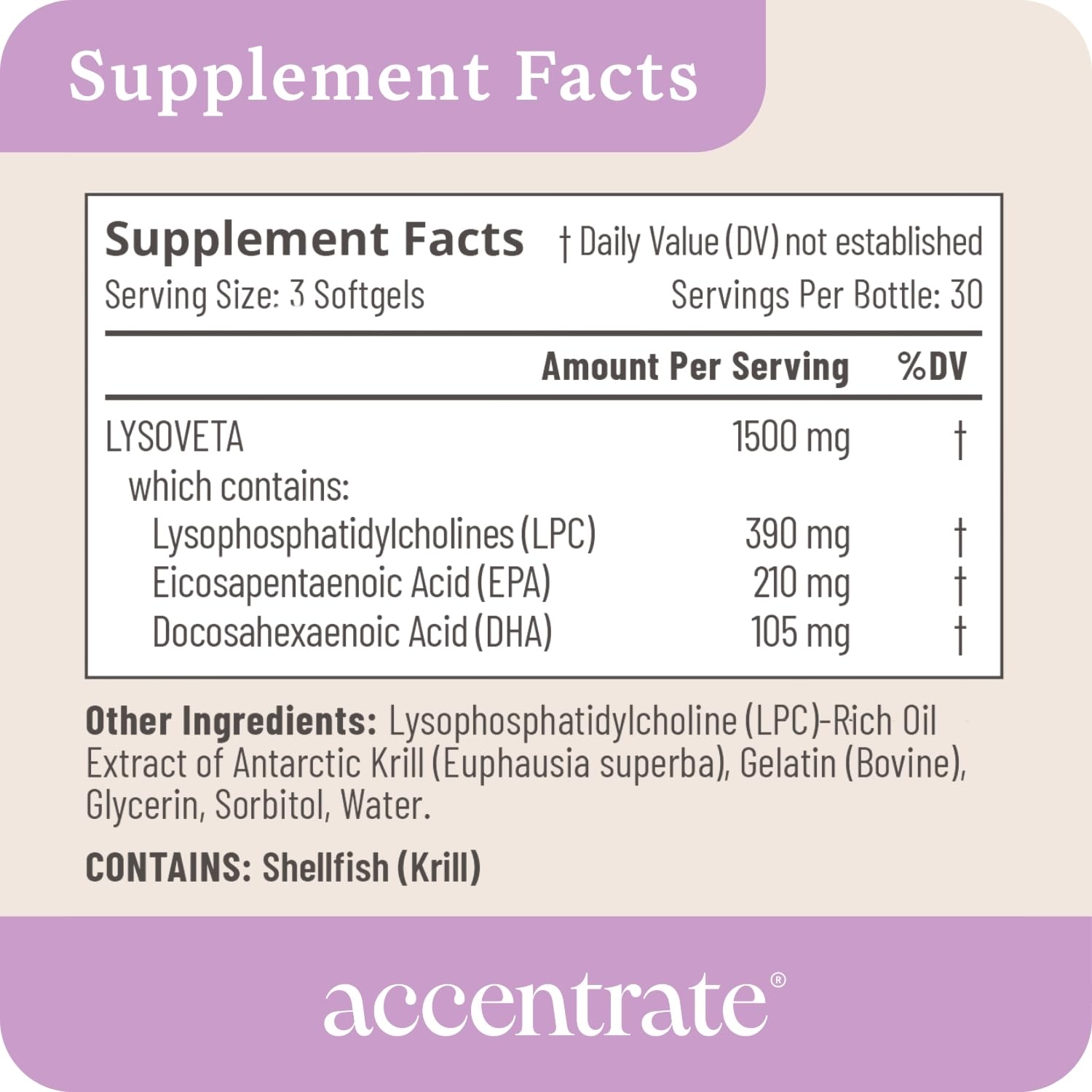Capsules poured on a desk with Accentrate Omega Max for convenient daily use.