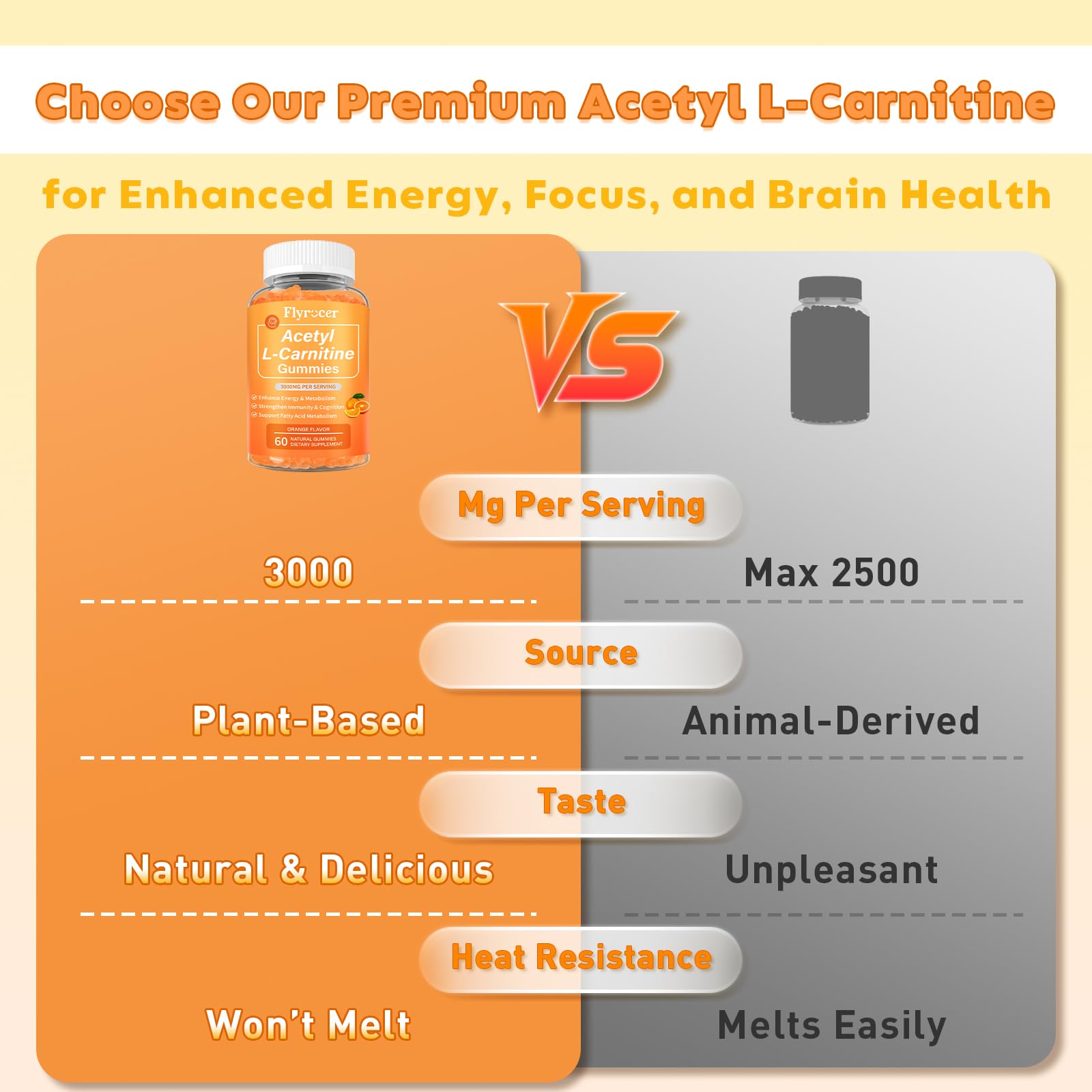 Vegan and Non-GMO labeling on Gummies bottle