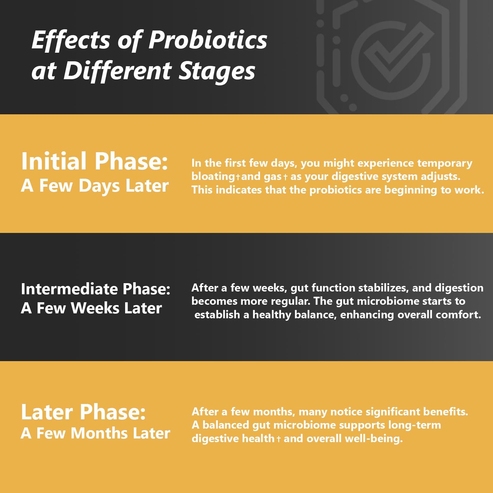 Probiotic strains including acidophilus, L. reuteri, L. gasseri