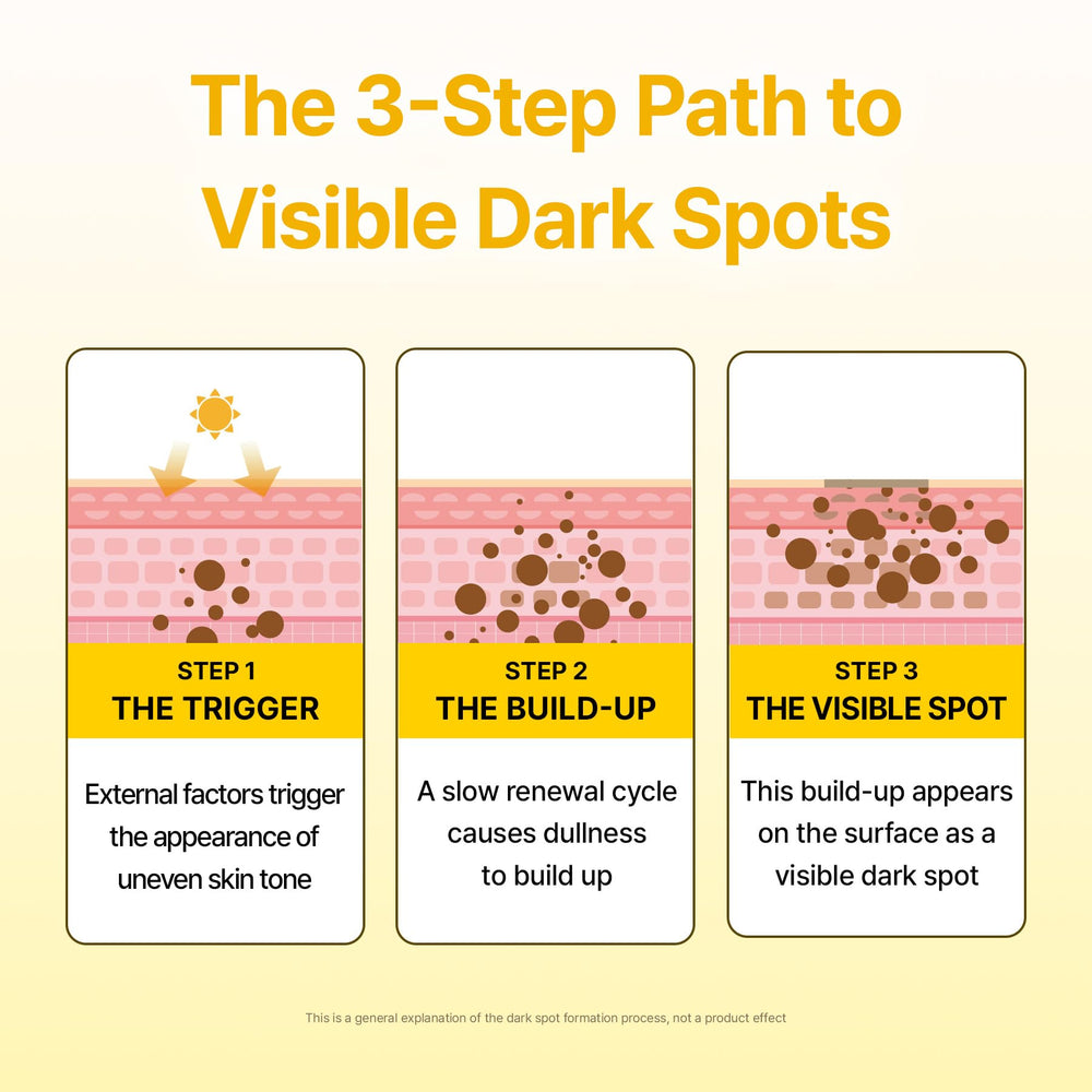Acropass six patches per pack visual highlights value and routine fit.