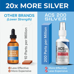 Close-up of ACS 200 Silver spray nozzle