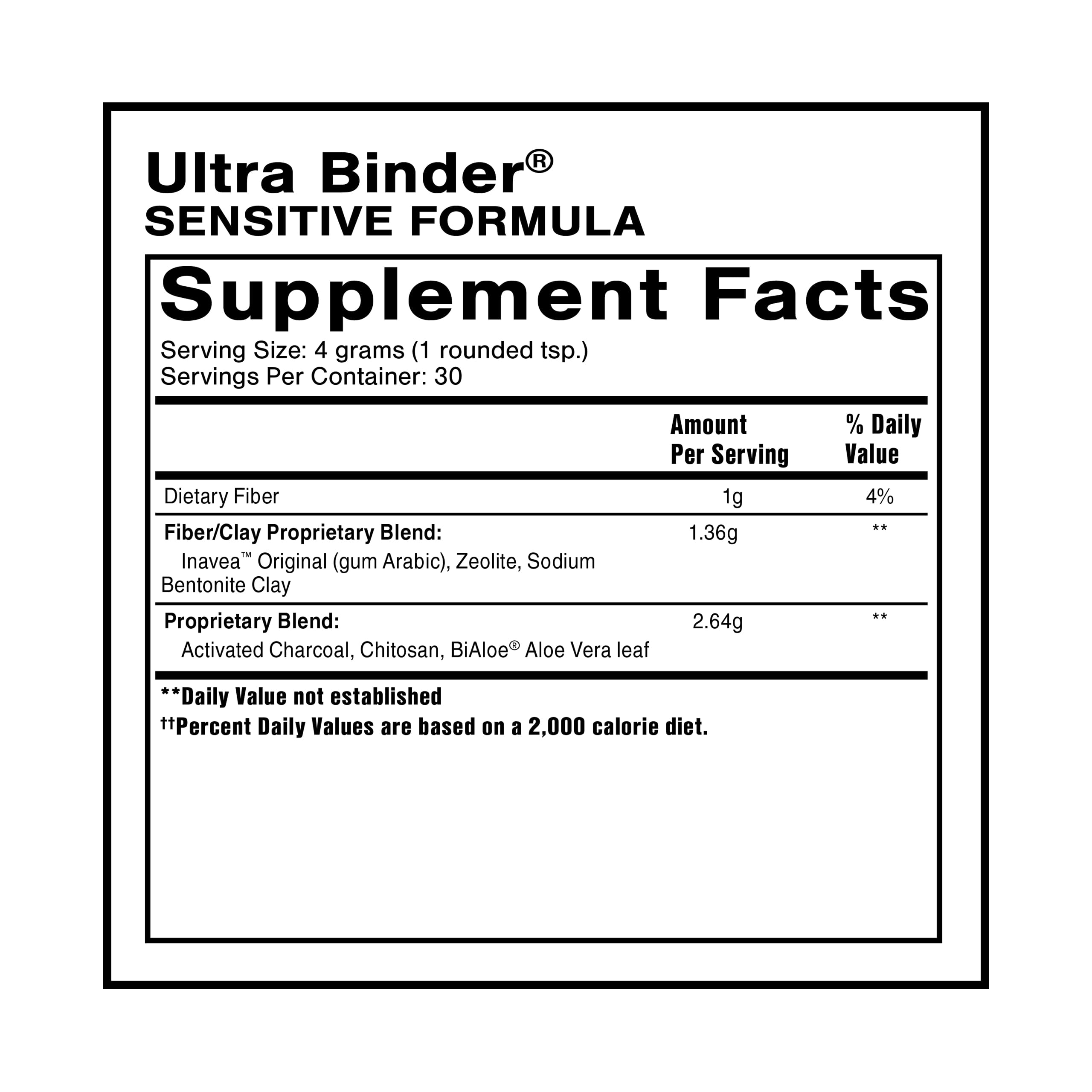 Activated charcoal and bentonite clay ingredients