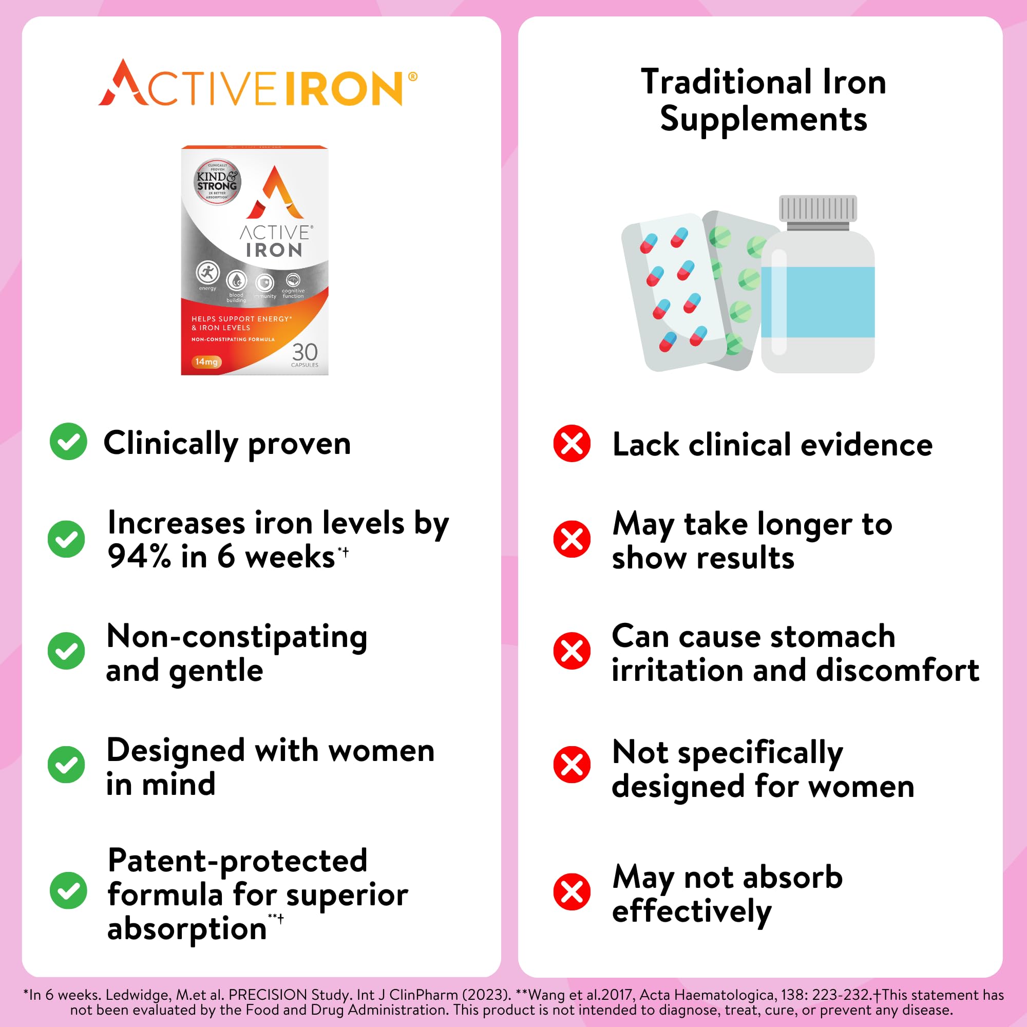 Icon indicating iron supplement for women
