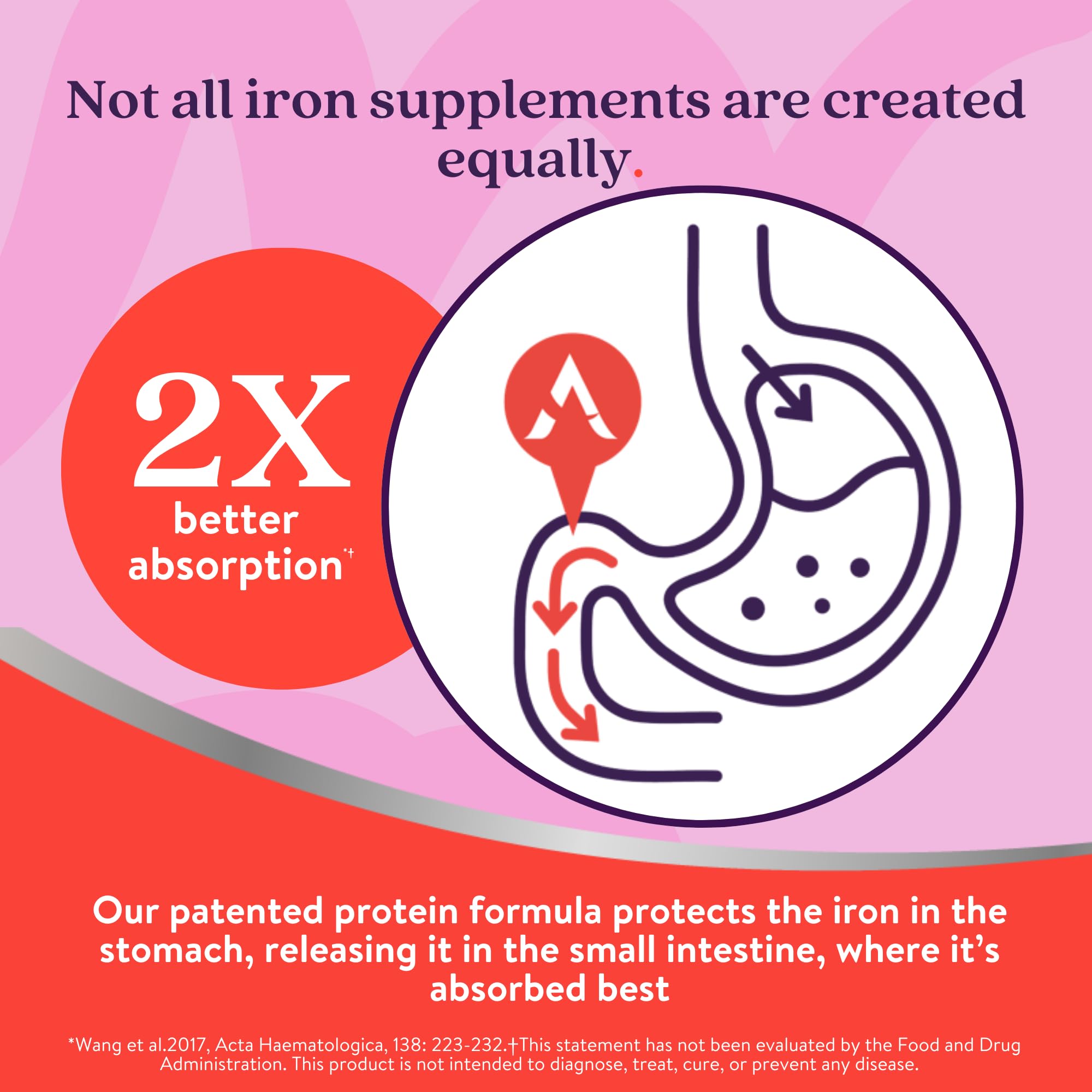 Front packaging of Active Iron 60 capsules
