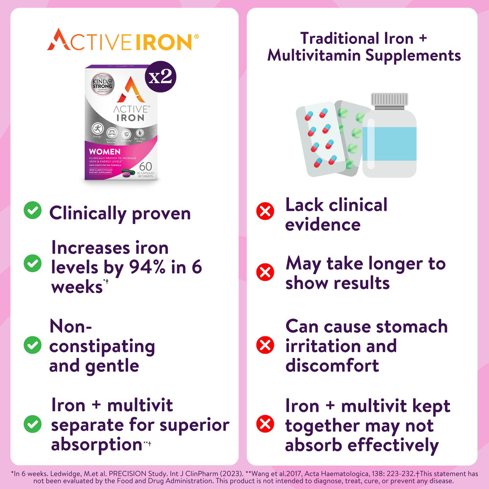 Illustration of iron tablets and packaging