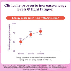Vegetarian-friendly, gluten-free, sugar-free Active Iron