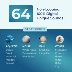 Adaptive Sound Technologies Sound Sleep SE top panel showing controls