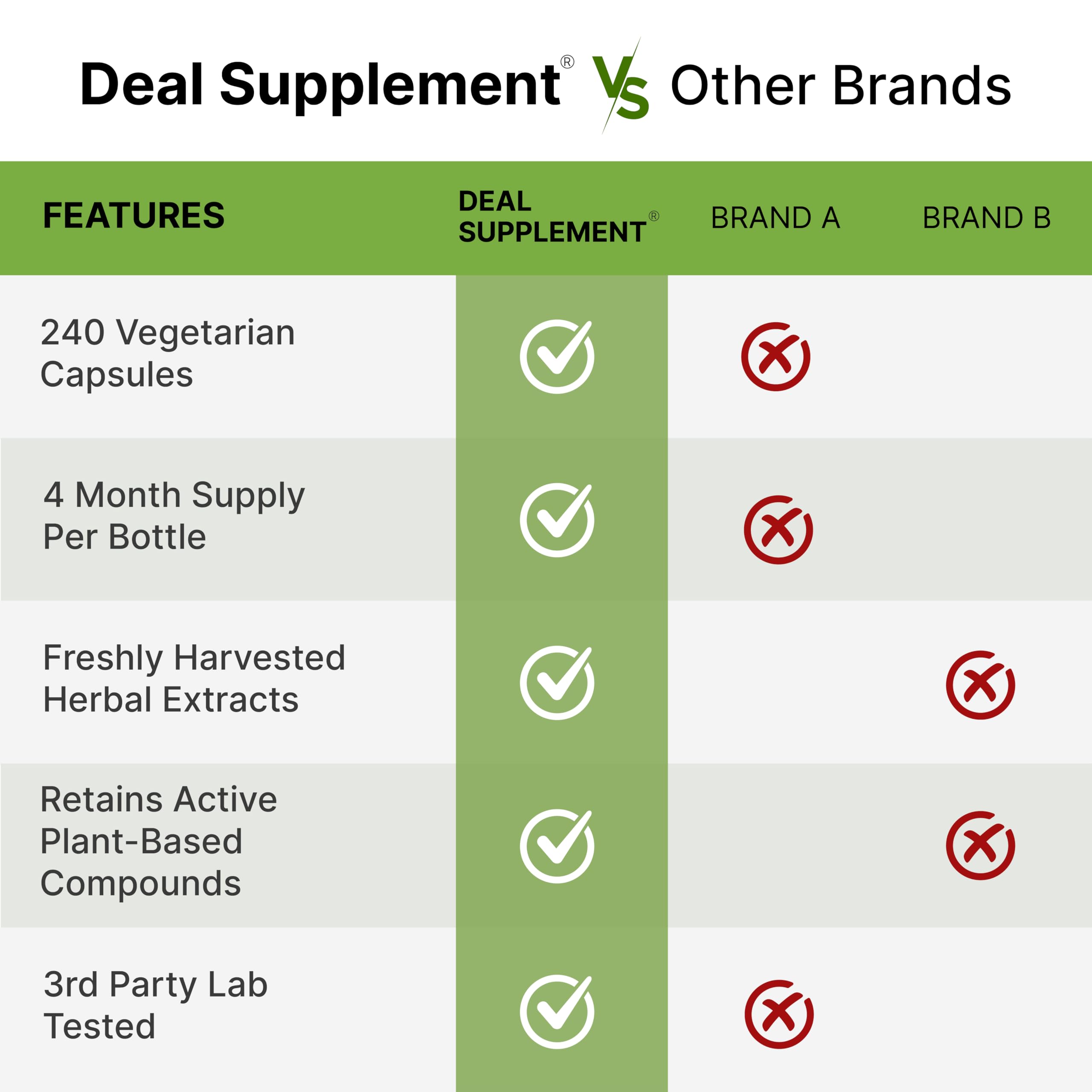 Graphic highlighting adaptogenic benefits: relaxation, energy, brain health