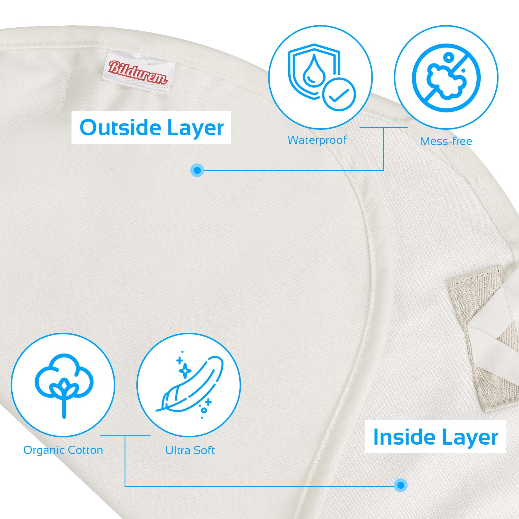 One-size-fits-all wrap with adjustable straps