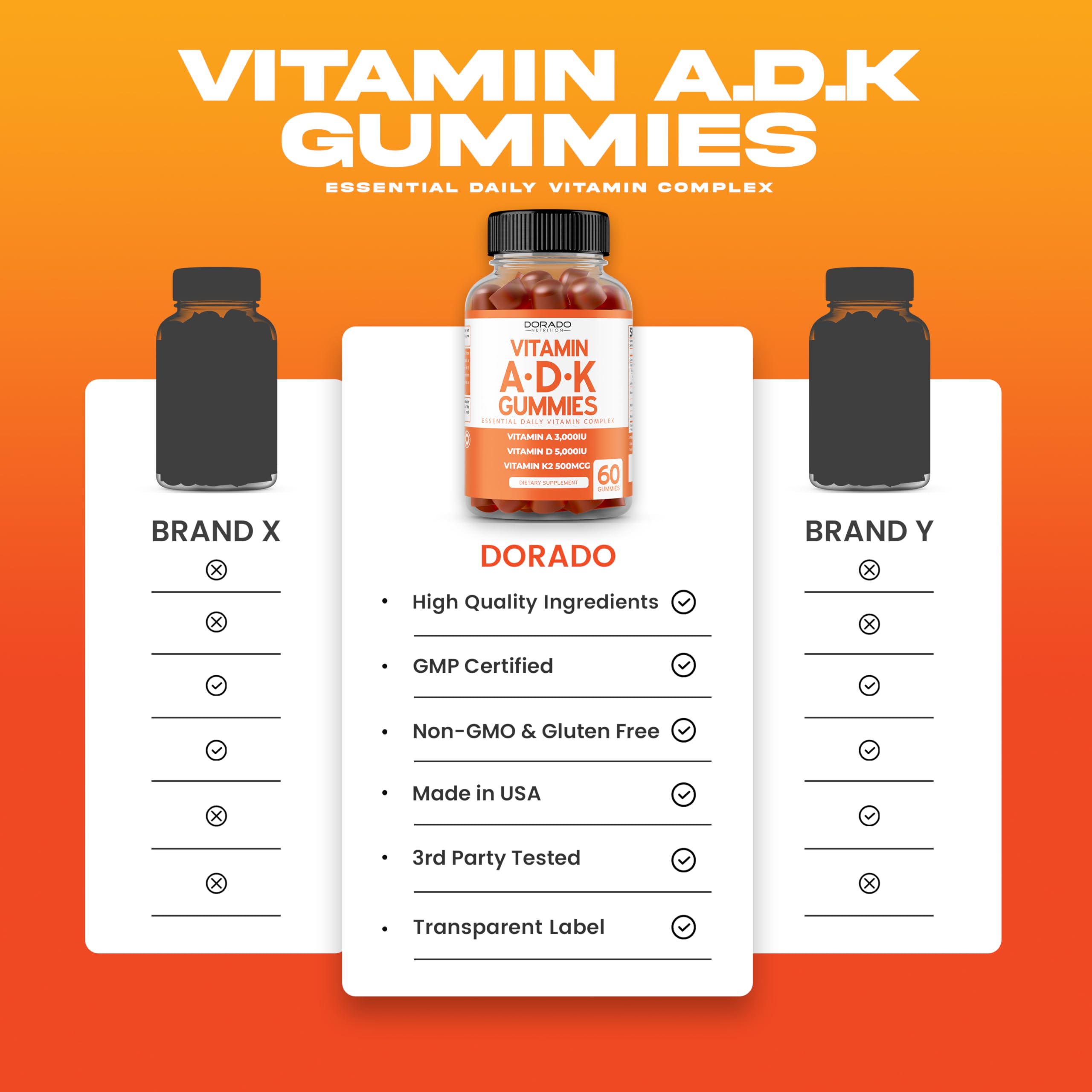 Supplement facts and ingredients of ADK Gummies