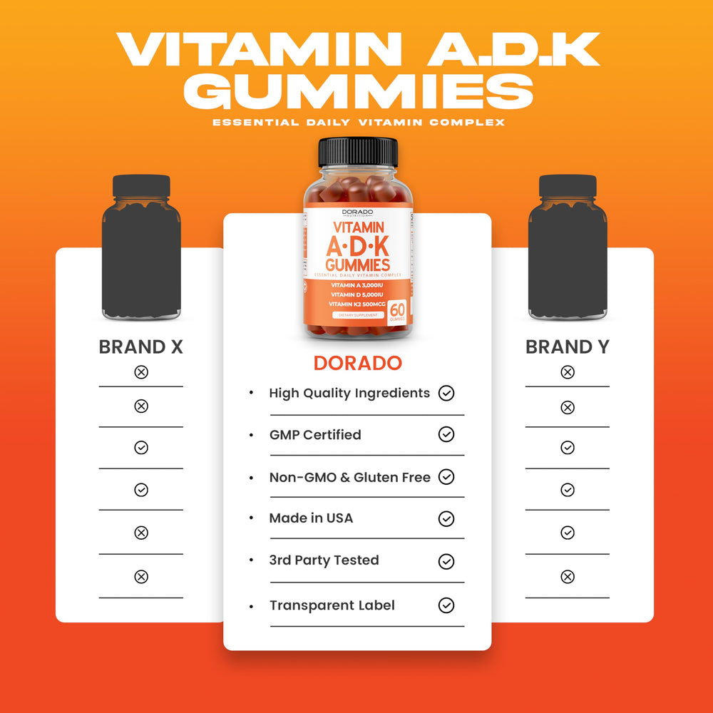 Supplement facts and ingredients of ADK Gummies
