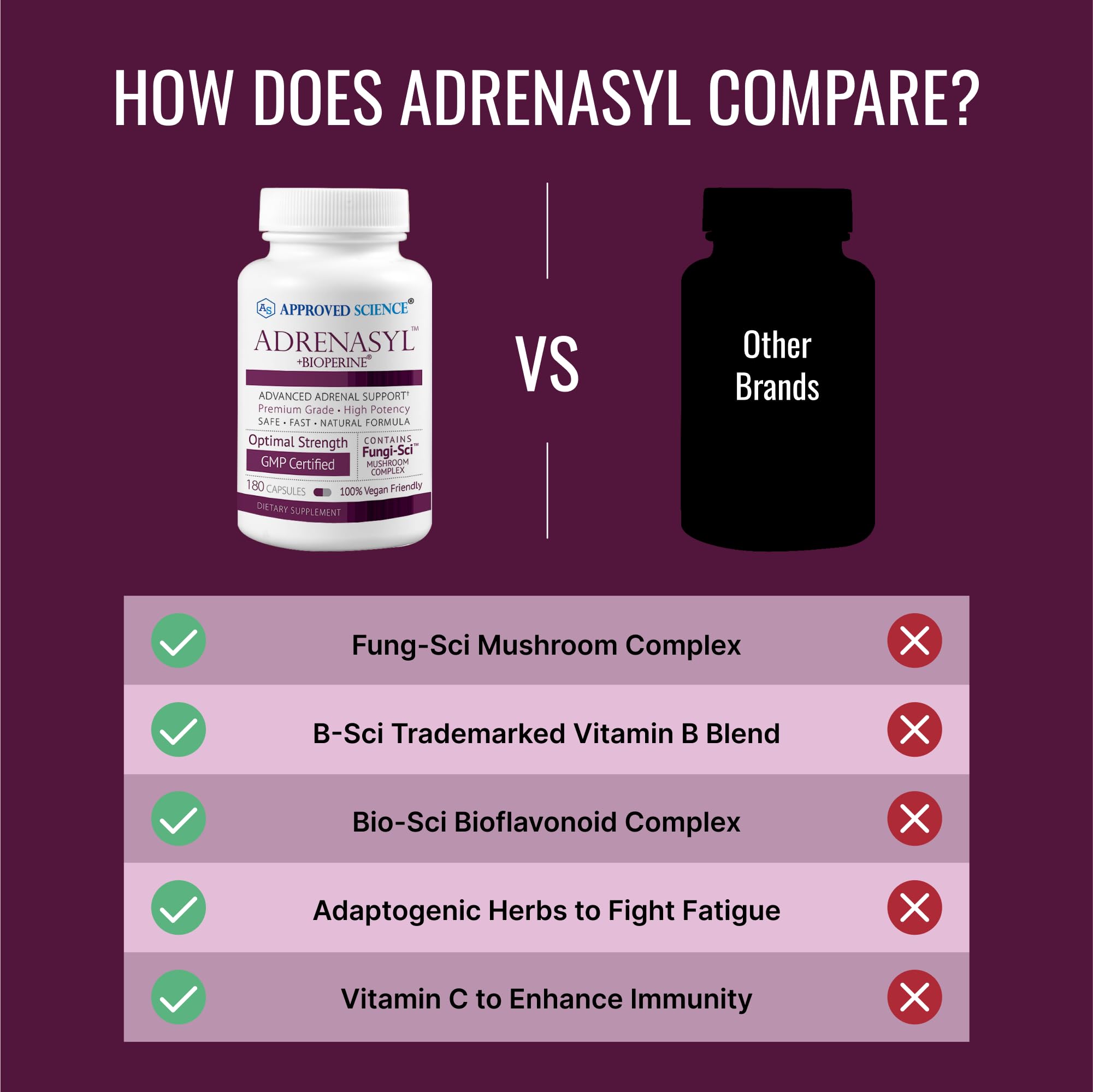 Supplement Facts label of Adrenasyl