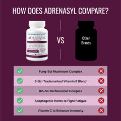 Supplement Facts label of Adrenasyl