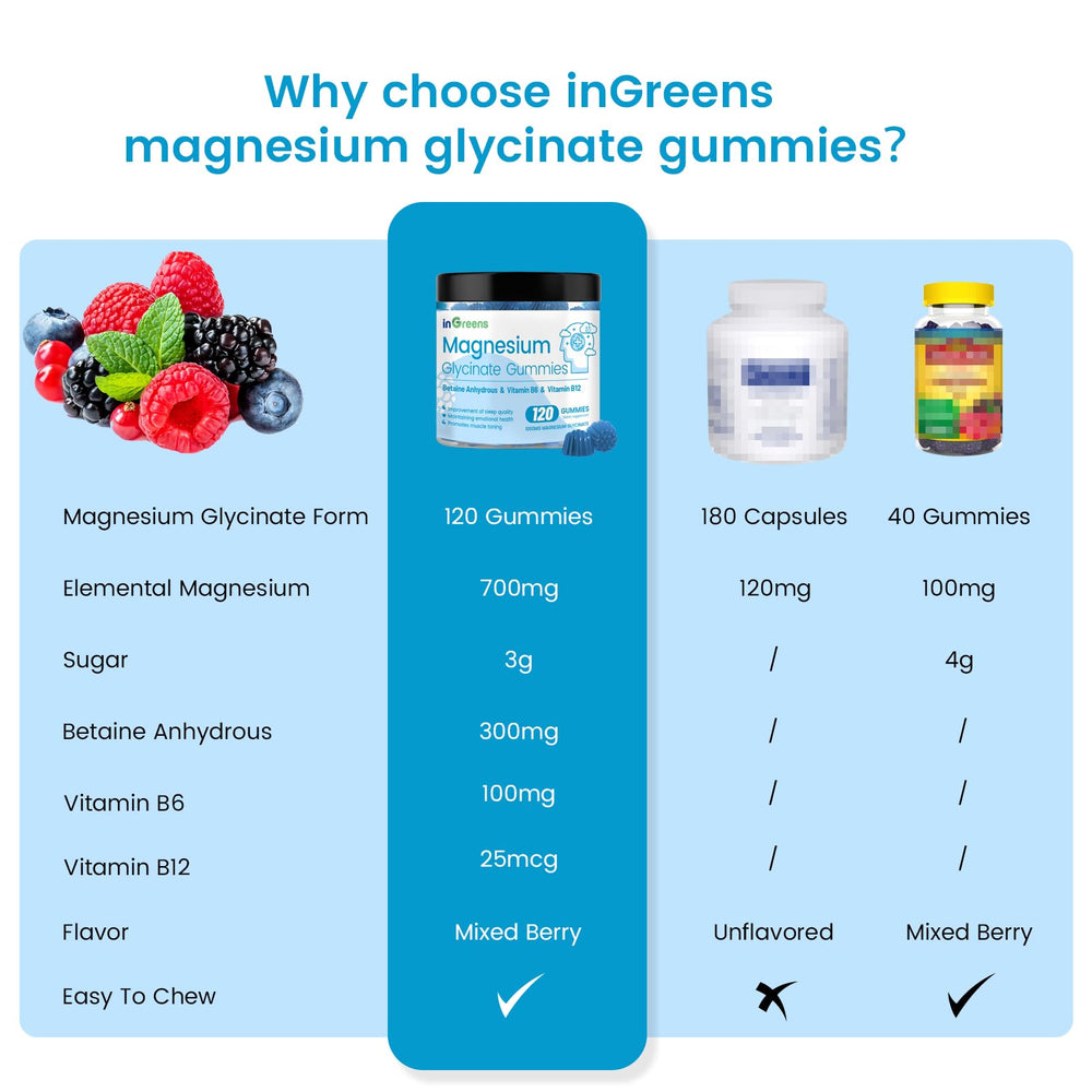 Chewable magnesium glycinate gummies suitable for both adults and kids