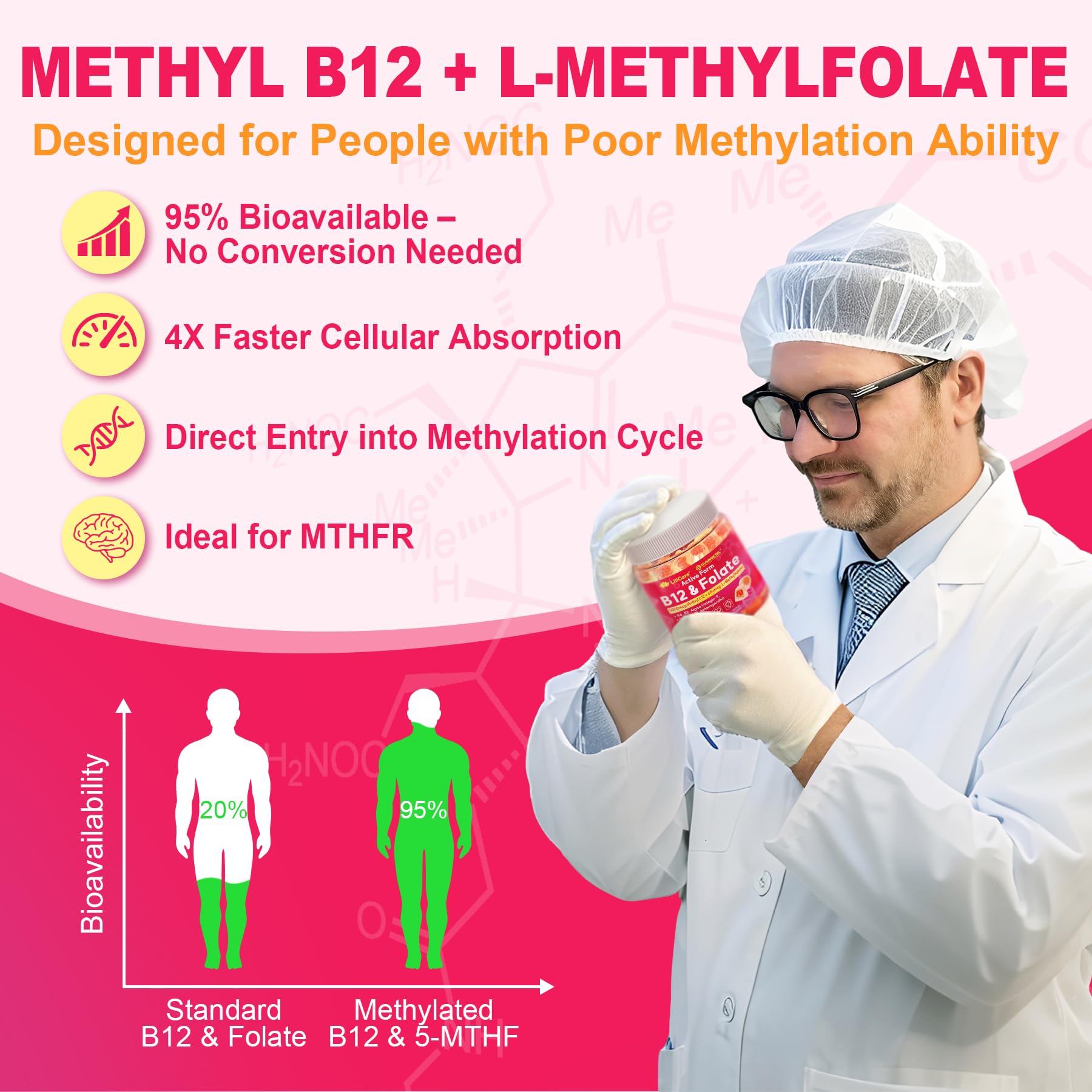 Graphic of methylation support with B12 and folate