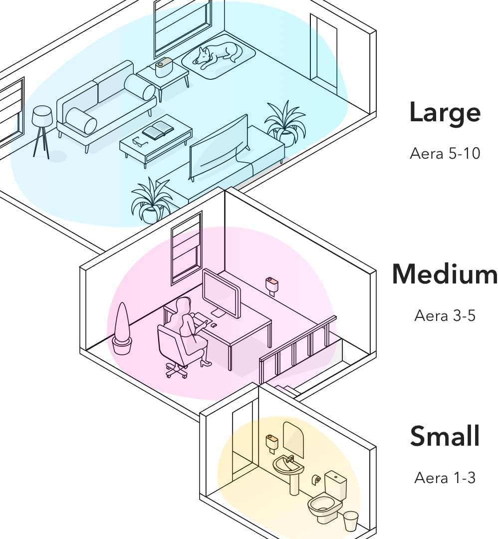 Aera diffuser with Beach House fragrance packaging