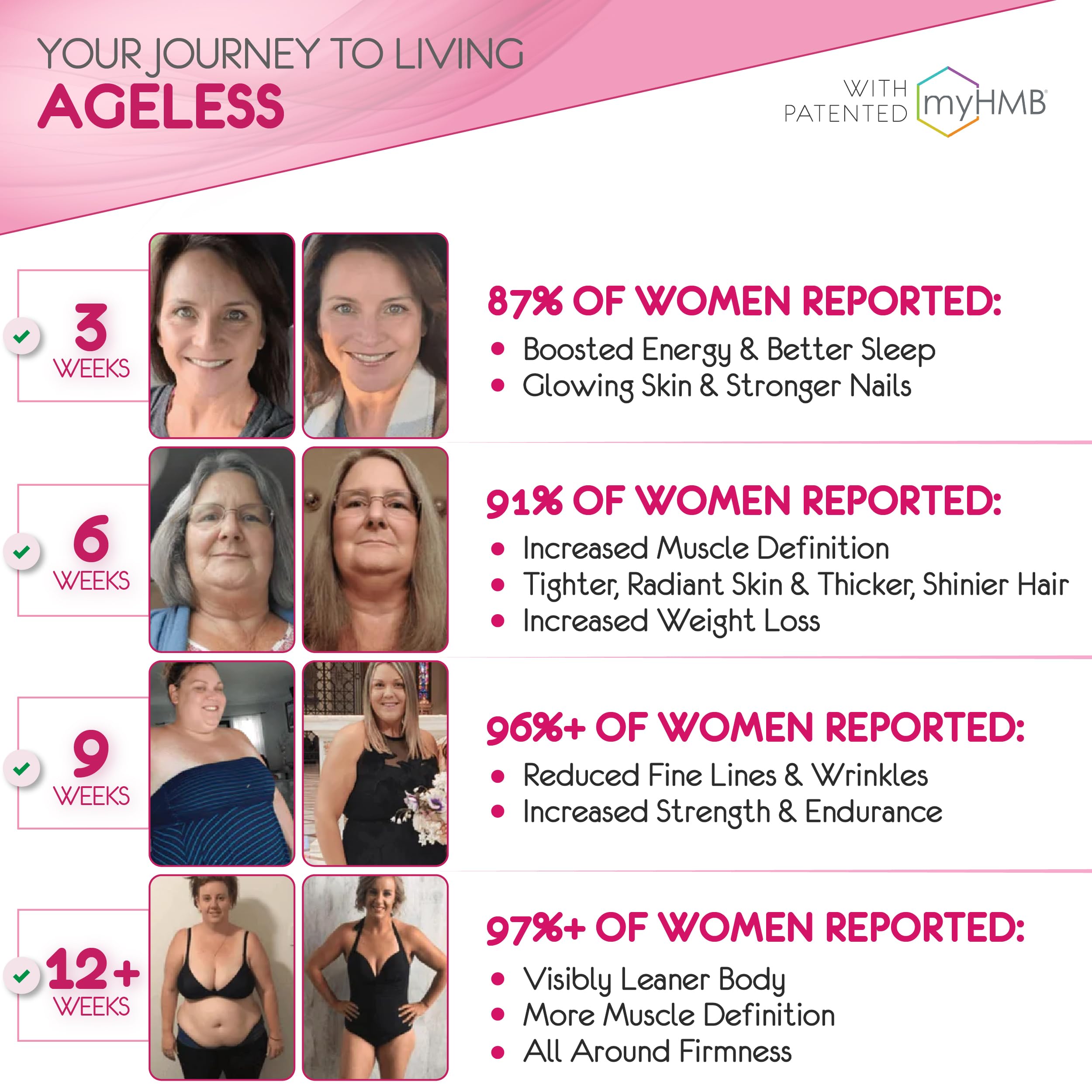Ingredient blend: Horsetail, Biotin, D3 & K2, and HMB