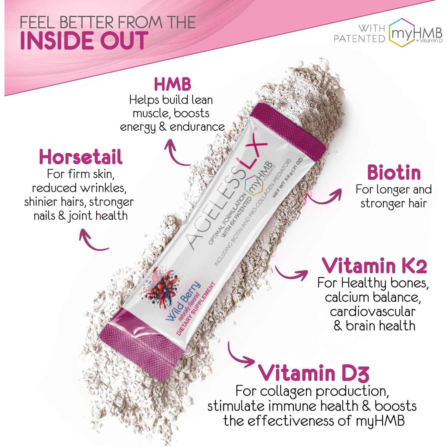 AgelessLX Biotin and Horsetail on the label hint shinier hair and stronger nails.