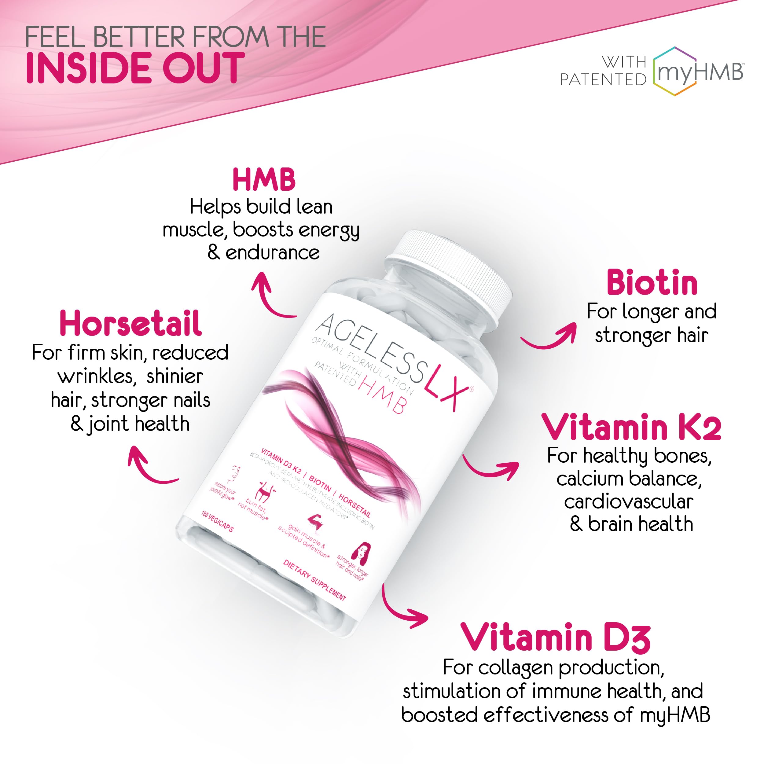 AgelessLX promotes shinier hair and stronger nails for a healthier look.