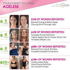 AgelessLX HMB collagen-enhancer ingredients suggest internal support for taut-looking skin.