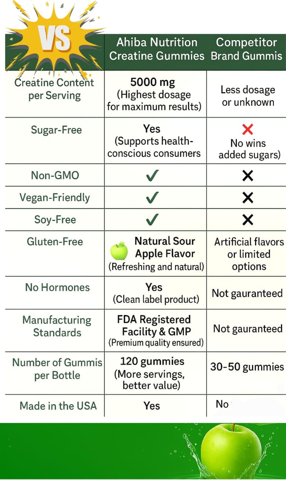 Sugar-free, vegan, gluten-free, soy-free labeling