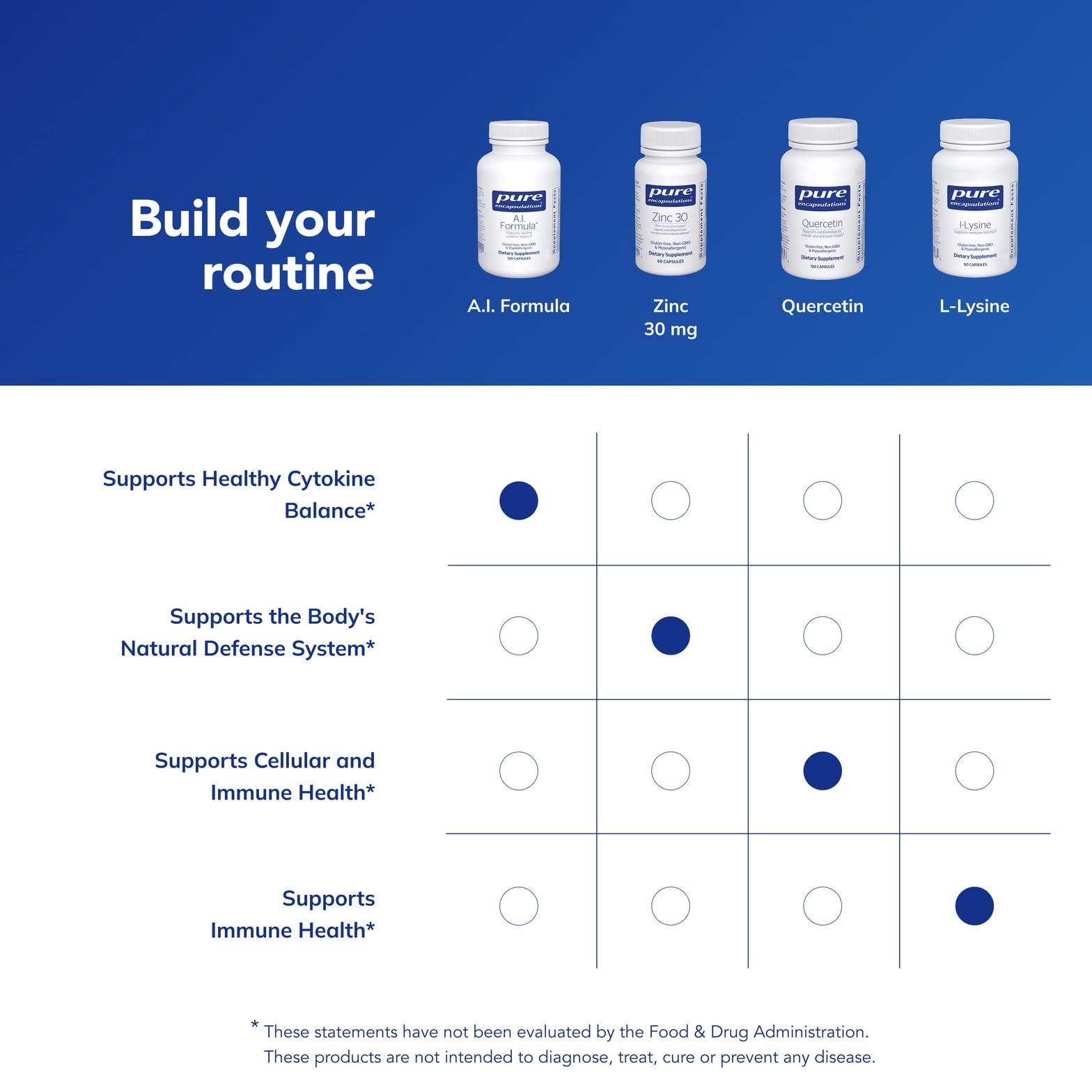 A.I. Formula packaging and box