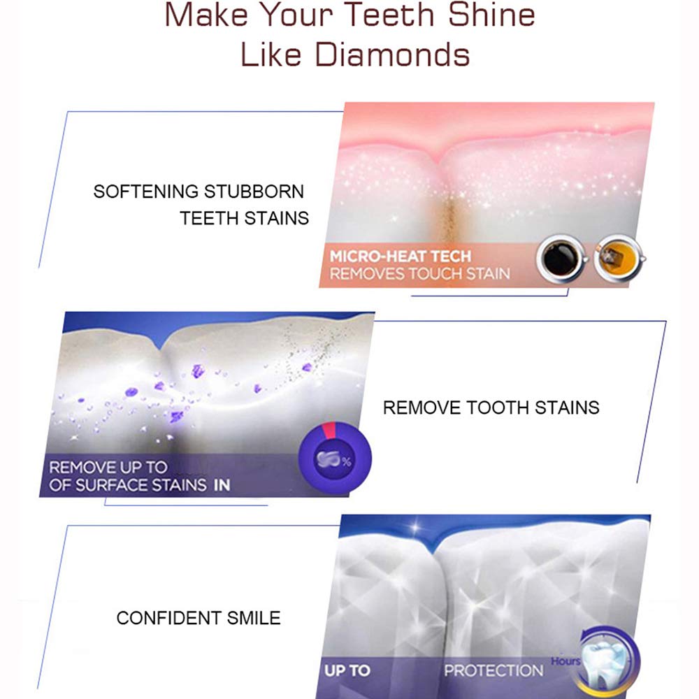 Tooth roots protected by fluoride toothpaste