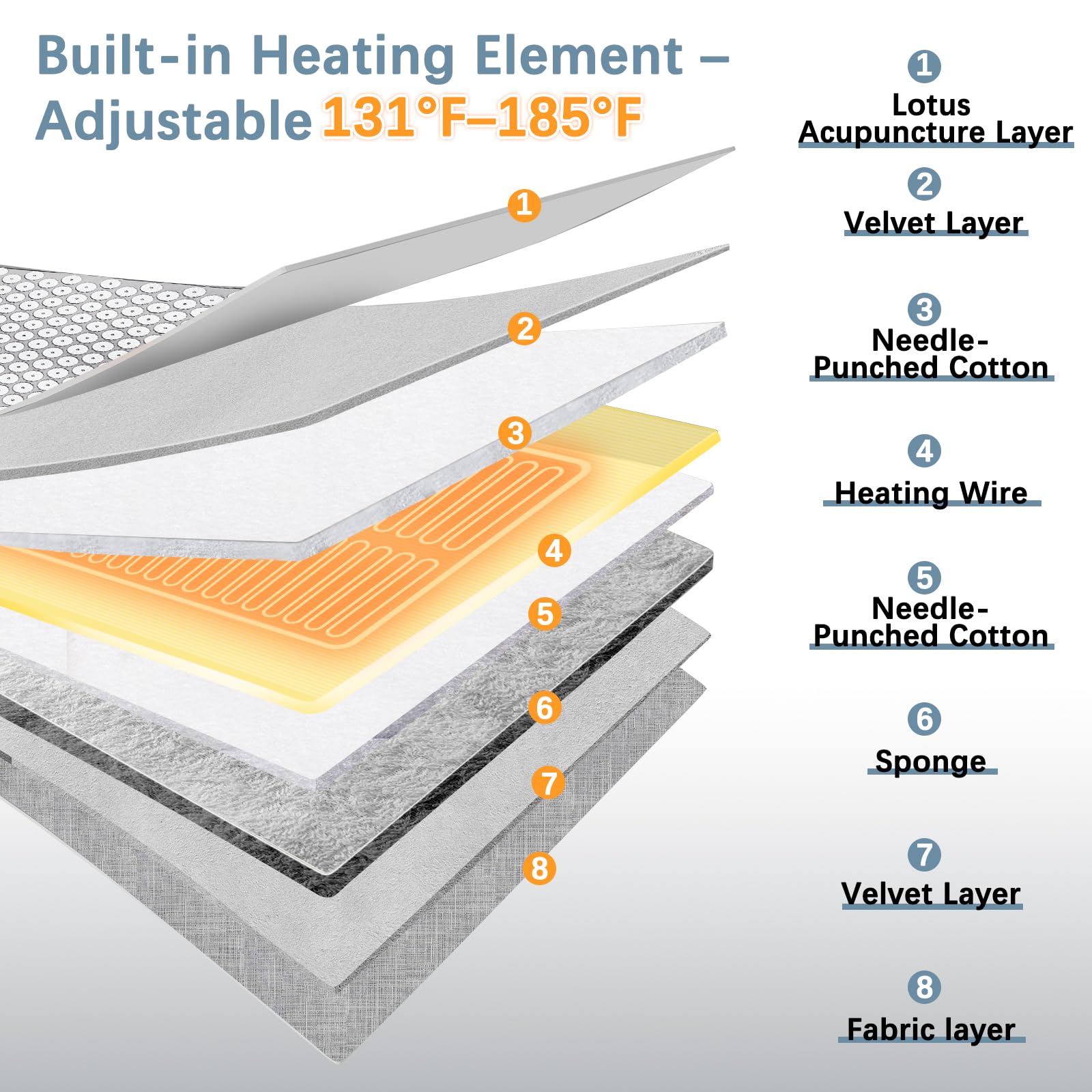 Back view showing flexible mat design