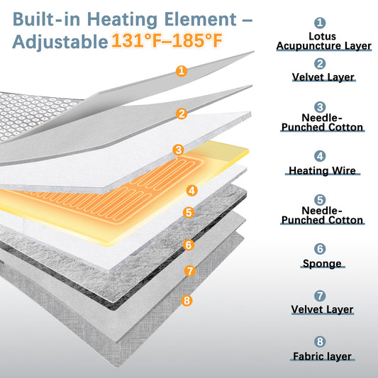 Back view showing flexible mat design