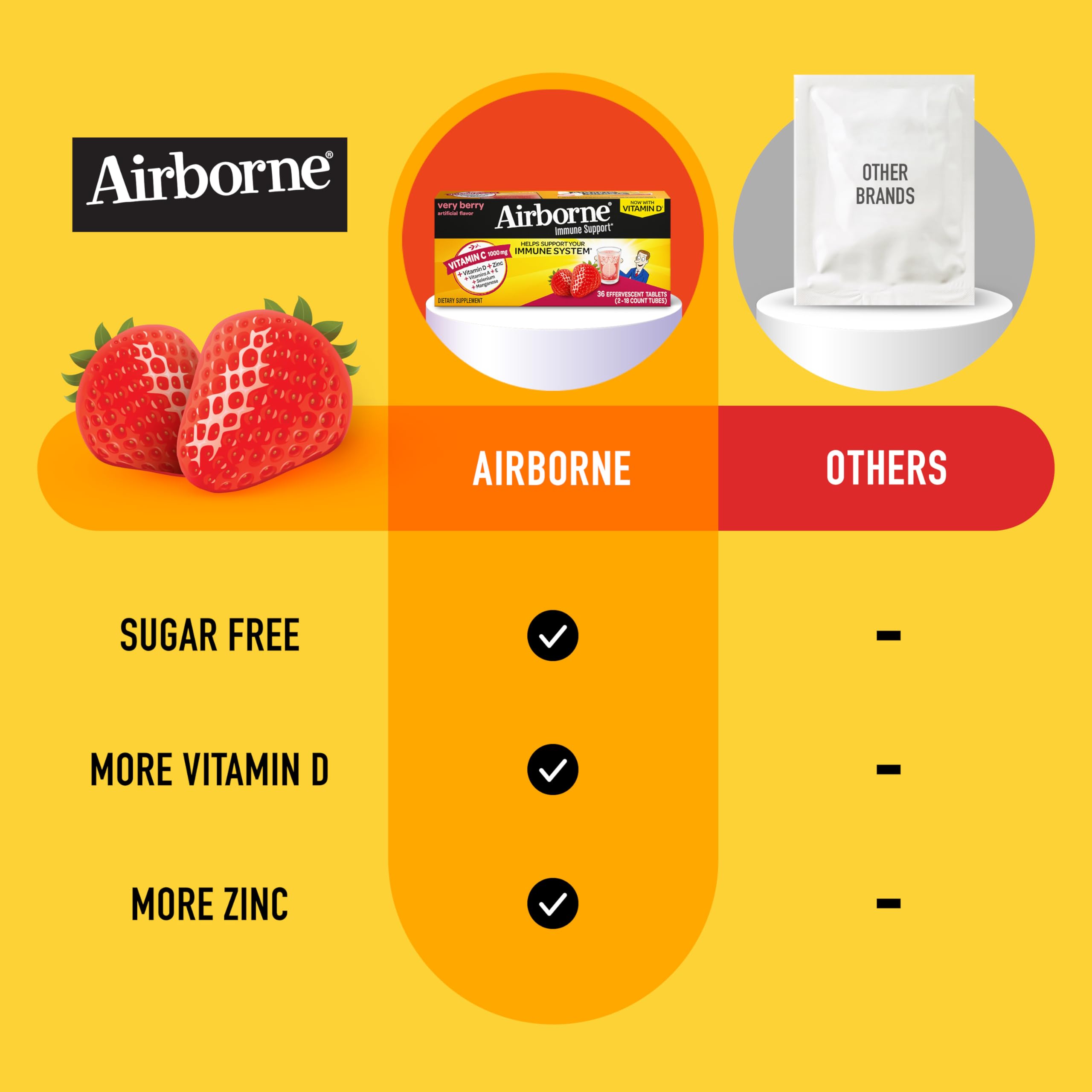 Gluten-free label on Airborne packaging