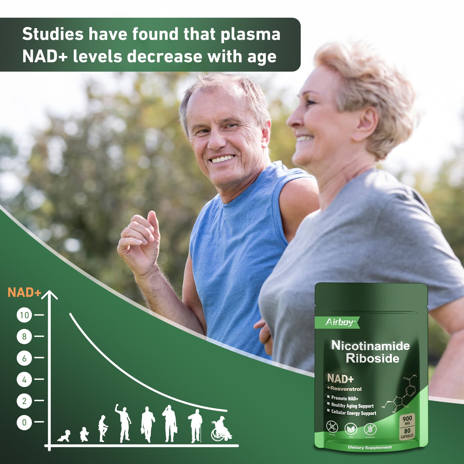 Ingredients: Nicotinamide Riboside, Trans-Resveratrol and Quercetin