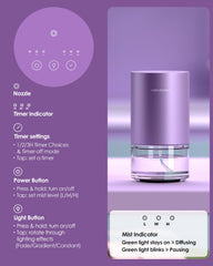 Ambient LED light modes on Airversa lavender diffuser