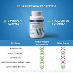 Probiotic with Triphala extract ingredients