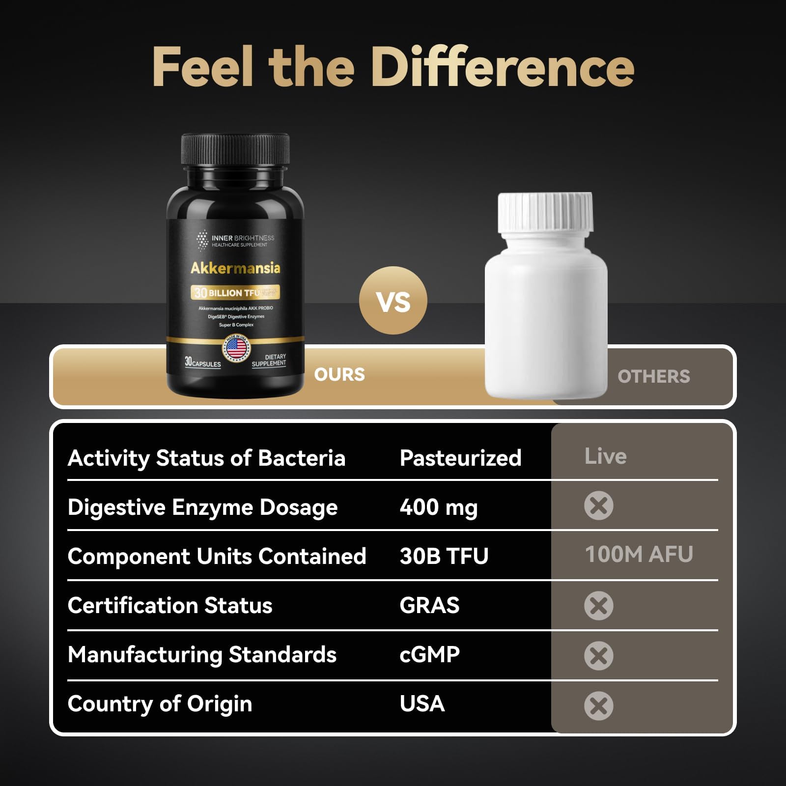 People taking probiotic supplement as part of a healthy lifestyle