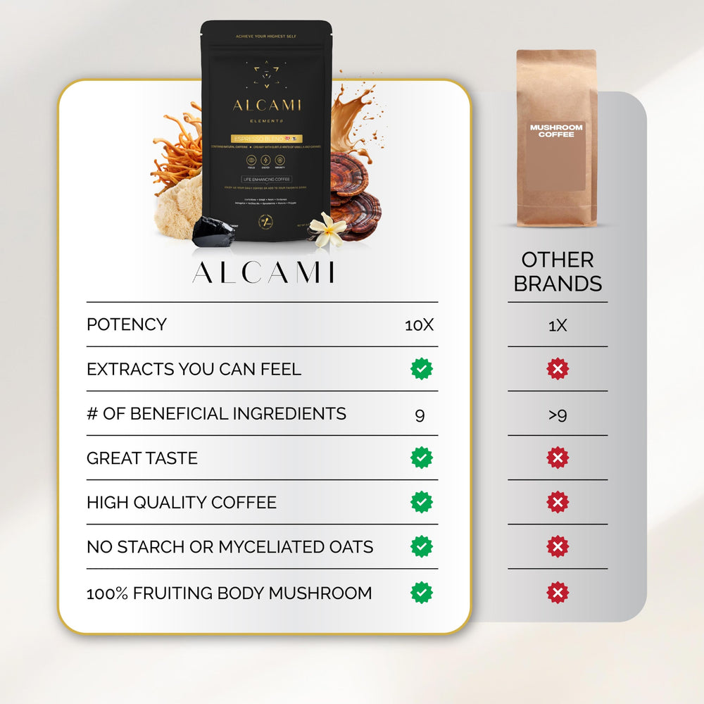 Premium packaging front of Alcami Elements Mushroom Espresso