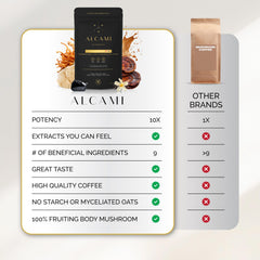 Premium packaging front of Alcami Elements Mushroom Espresso