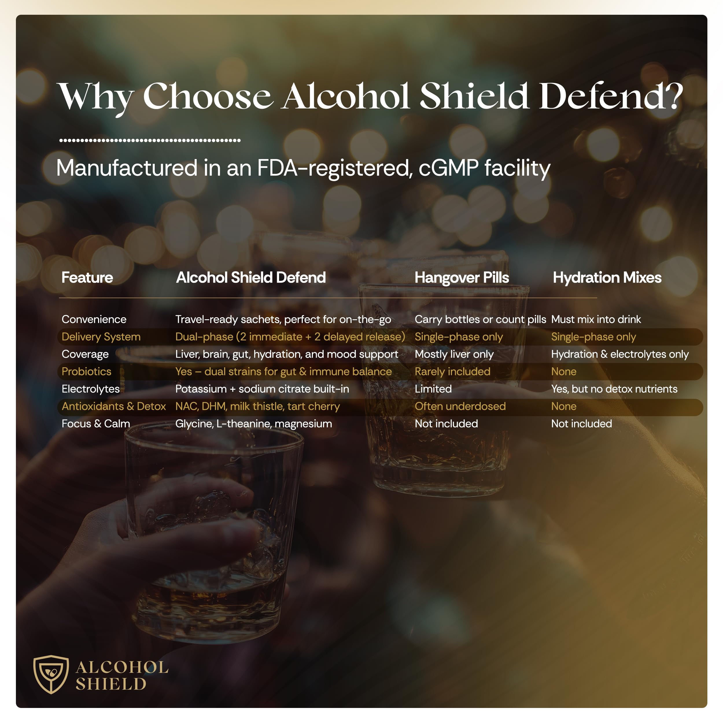 ALCOHOL SHIELD Defend combination pack emphasizes hydration and recovery.