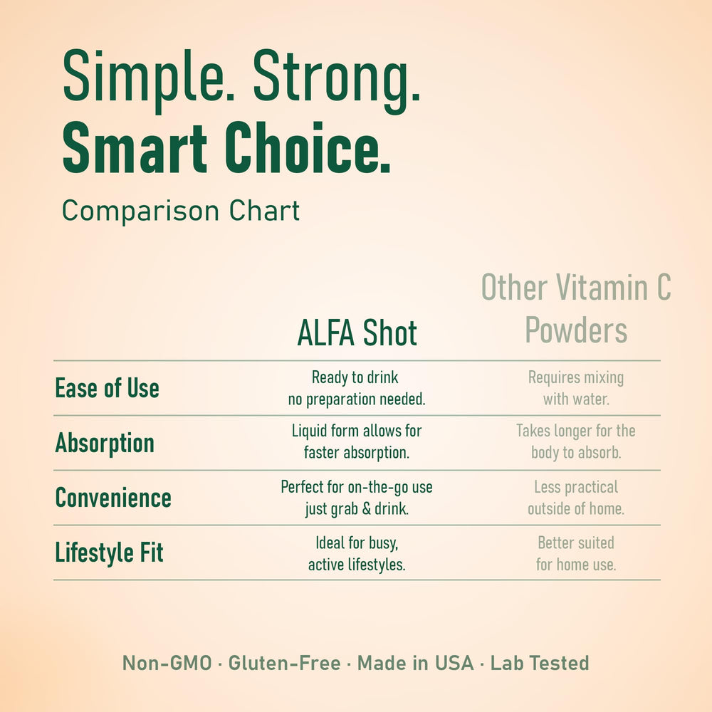 ALFA VITAMINS non-GMO natural ingredients in the formula.