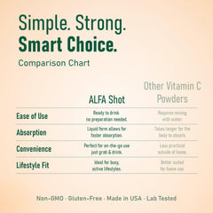 ALFA VITAMINS non-GMO natural ingredients in the formula.