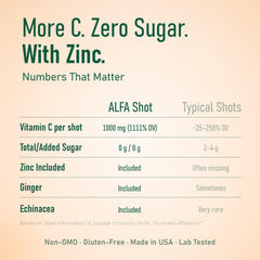 ALFA VITAMINS Orange-flavored shot in glass suggests tasty daily wellness