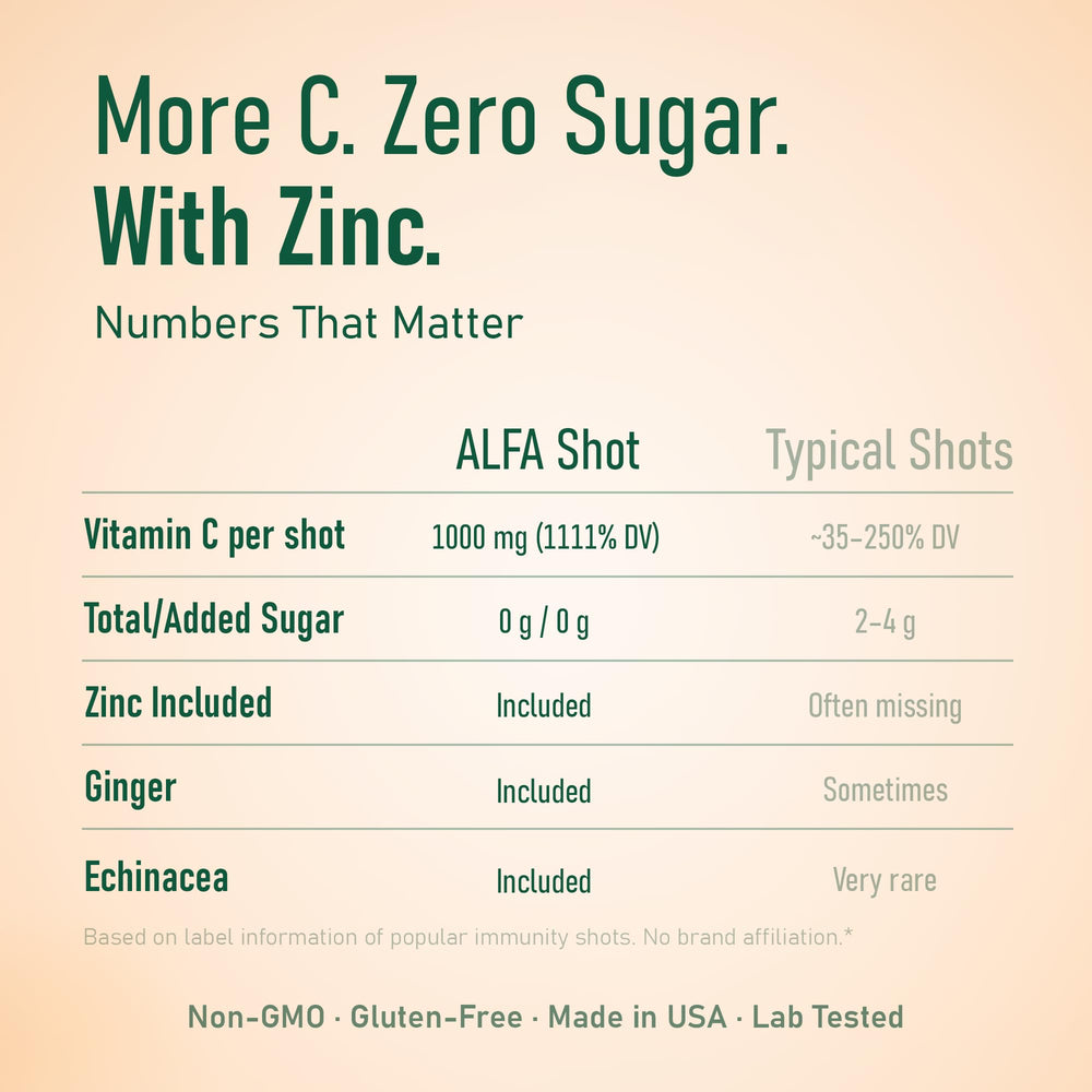 ALFA VITAMINS vitamin C shot 2.4 oz bottle in a 20-pack.