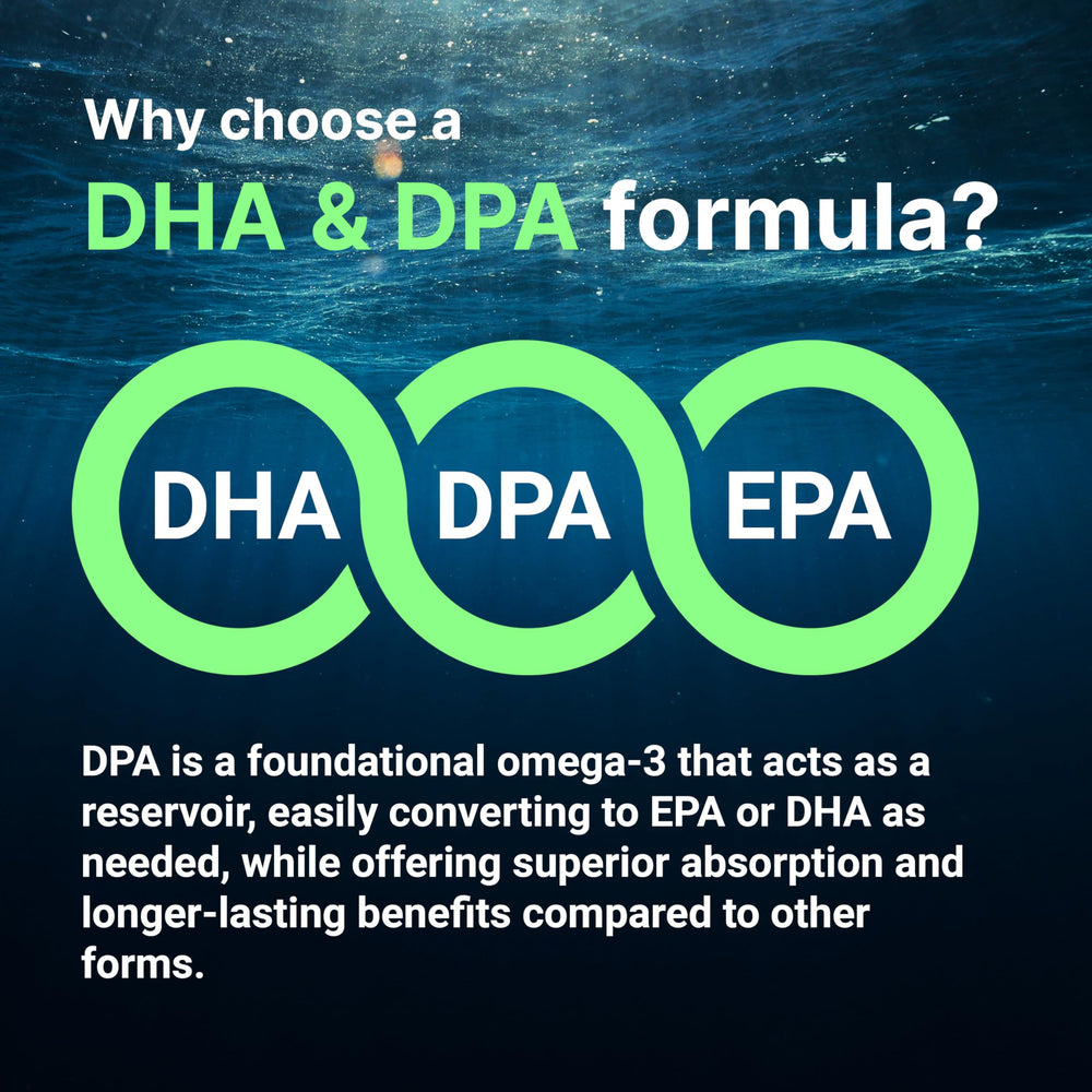 Graphic illustrating purity and bioavailability of algal omega-3 oil