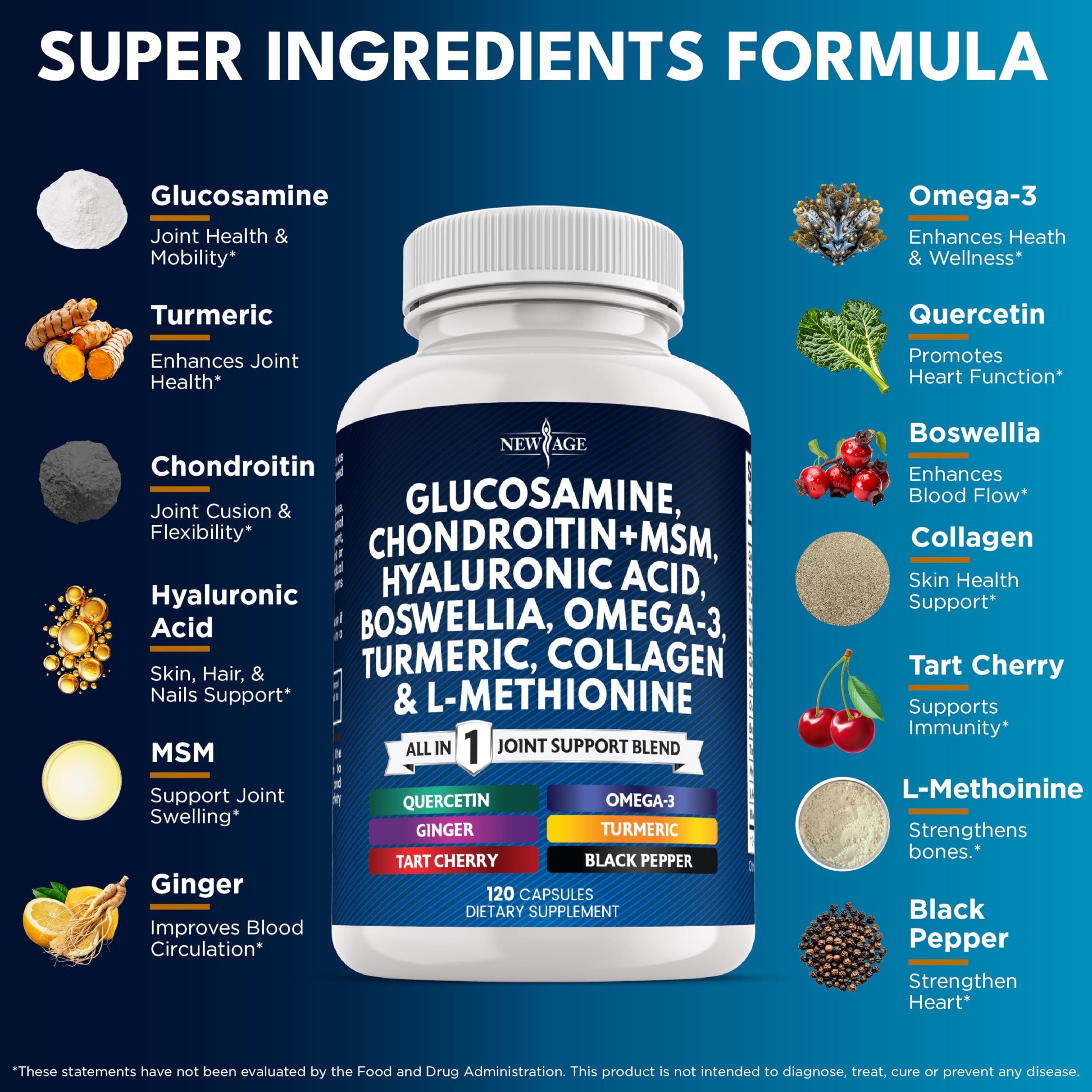 Illustration of the supplement ingredients and formula