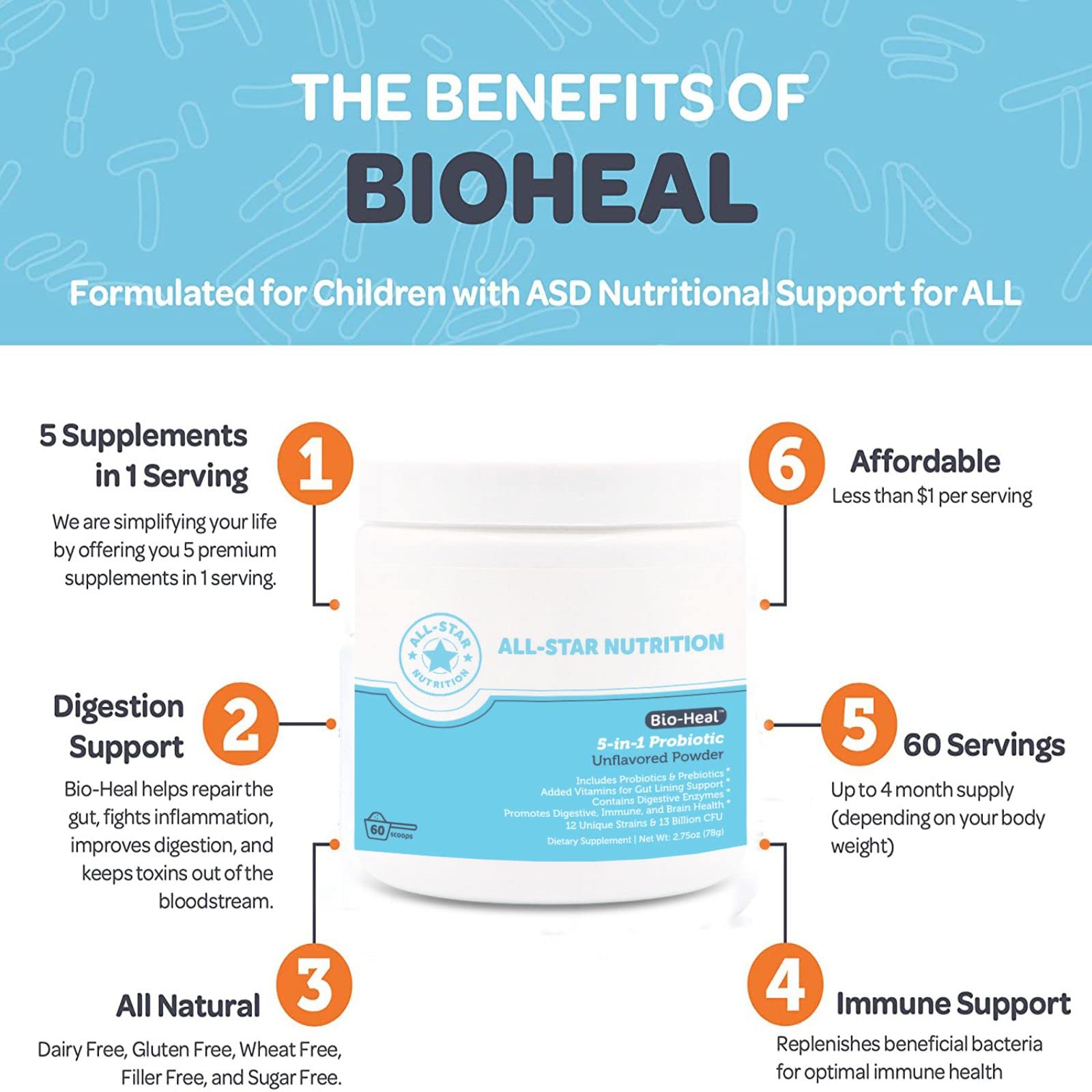 Shelf-stable Bio-Heal packaging keeps freshness without refrigeration.
