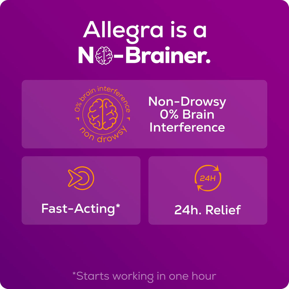 Allegra gelcaps quick relief icon suggests onset around one hour