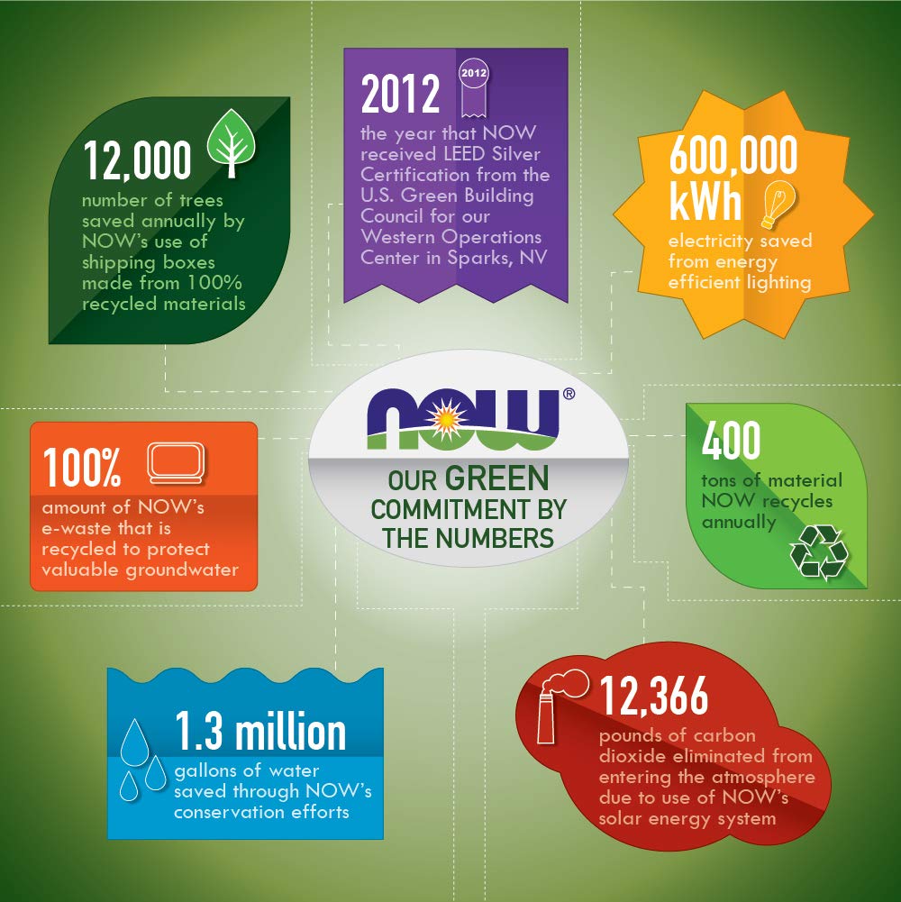 Allergen-free bromelain produced in GMP facility